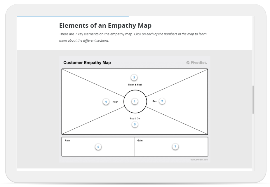 Empathy map interactive