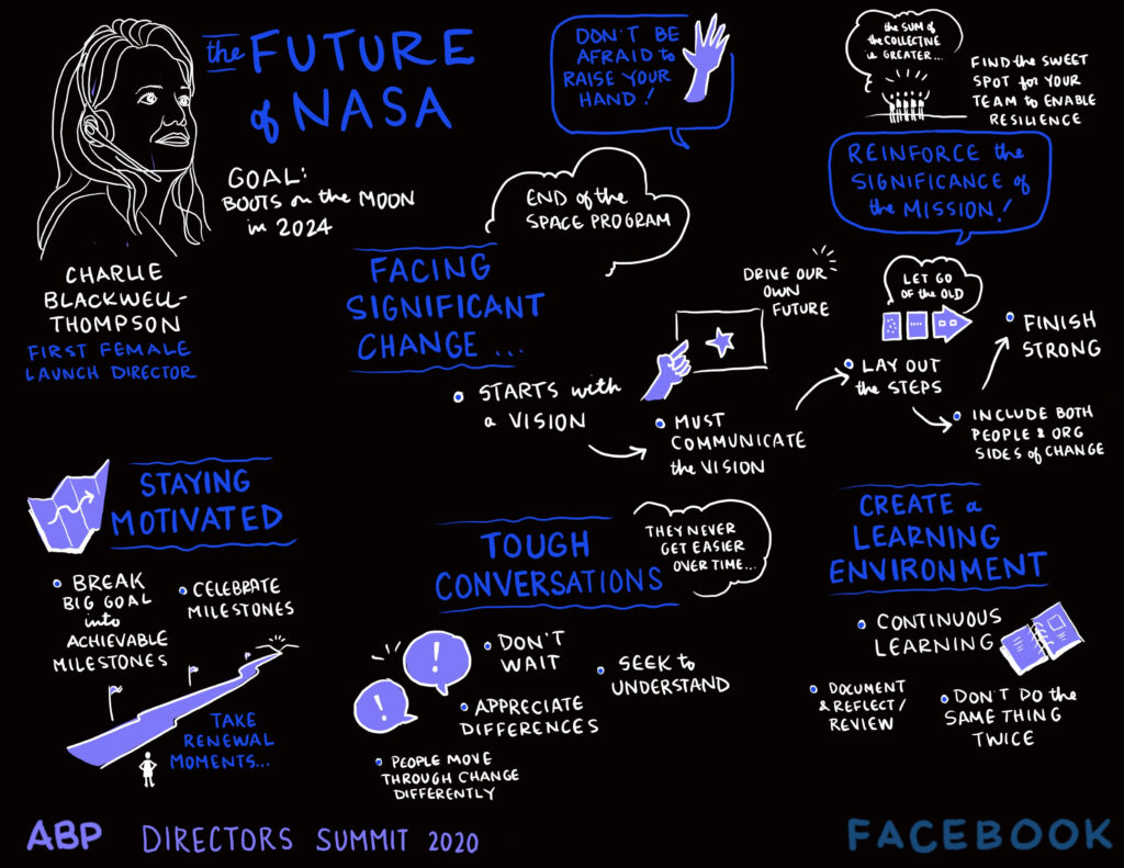 Diagram of key takeaways from the session on the Future of NASA